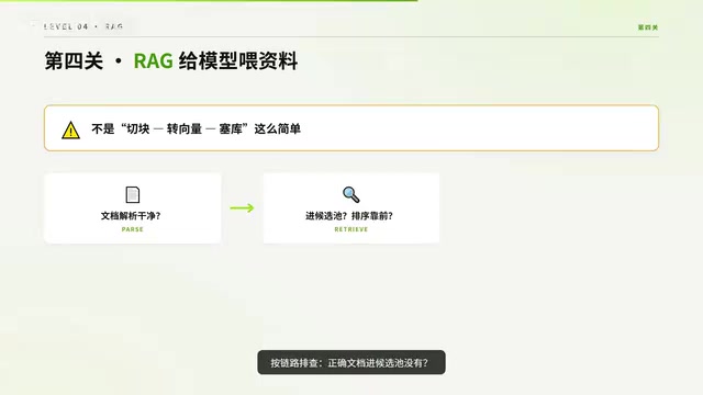 正确文档进候选池没有