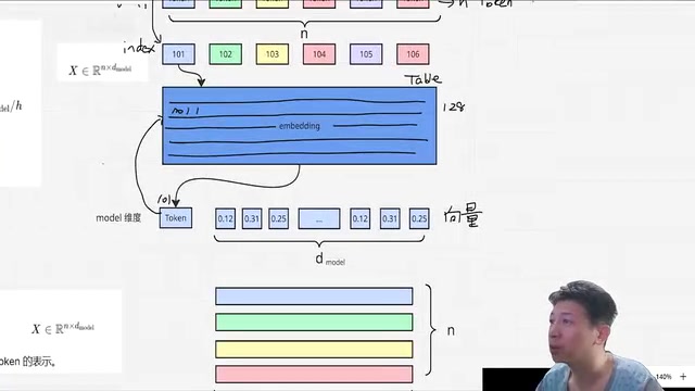 Transformer Attention Mechanism Deep Dive: From Tokens to Self-Attention, Step by Step