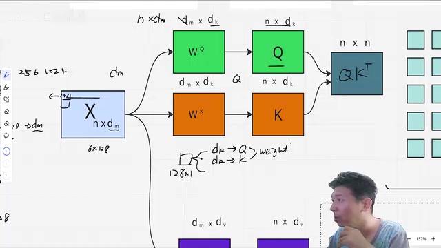 每个词生成 Q、K、V