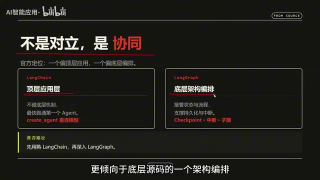 LangGraph入门指南:AI Agent的操作系统全解析