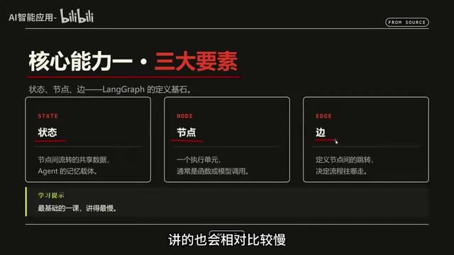 让大家能够彻底掌握