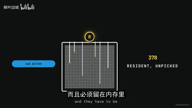 MoE架构的动态专家路由机制