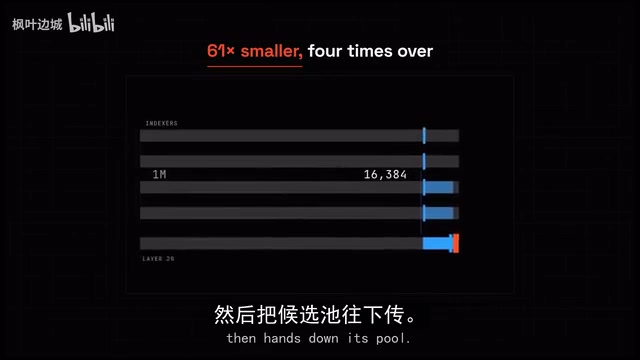 索引层向上传递候选池