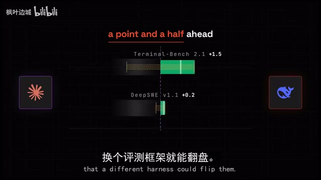 不同测试框架可能翻转排名
