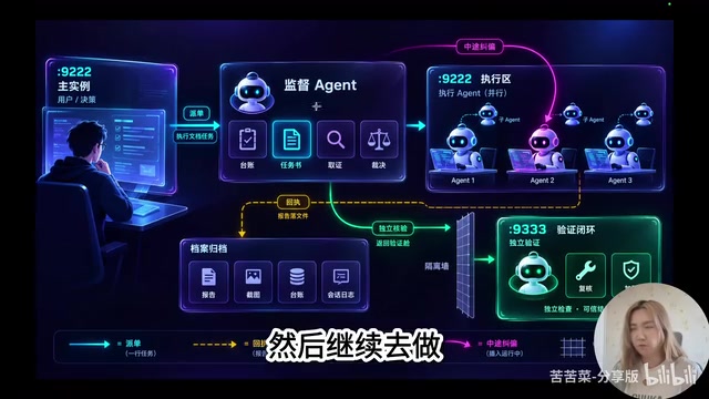 那这相当于就是我们在通过一个agent去进化另外一个agent软件啊