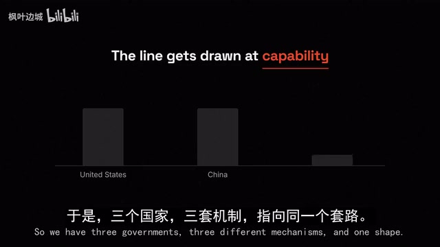 三个政府,三种机制,同一种形状