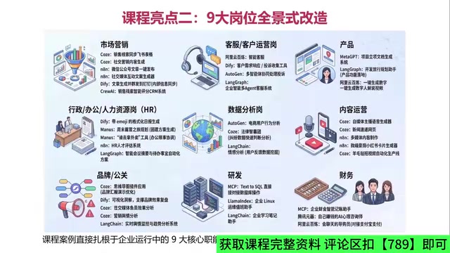 学这门课的价值
