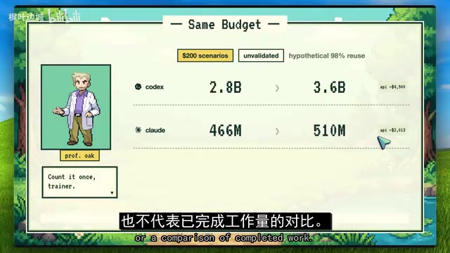 The API dollar estimates stay the same in that caching scenario.
