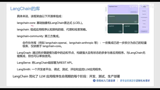 它就包含什么呢