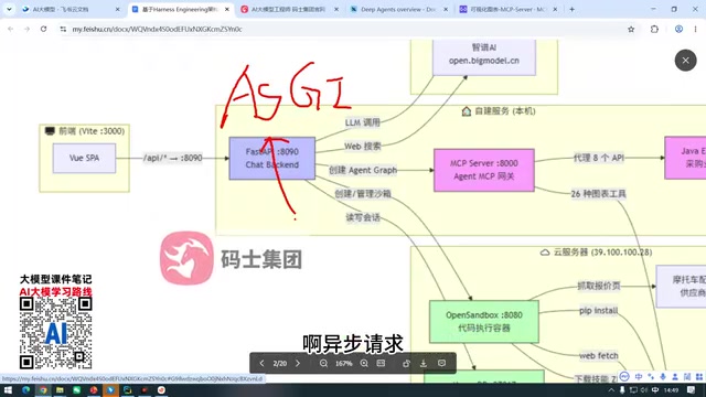 Harness驾驭工程实战:企业级多Agent智能体架构拆解