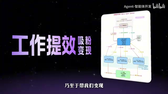Complete Guide to Building an AI Agent + Personal Knowledge Base with DeepSeek