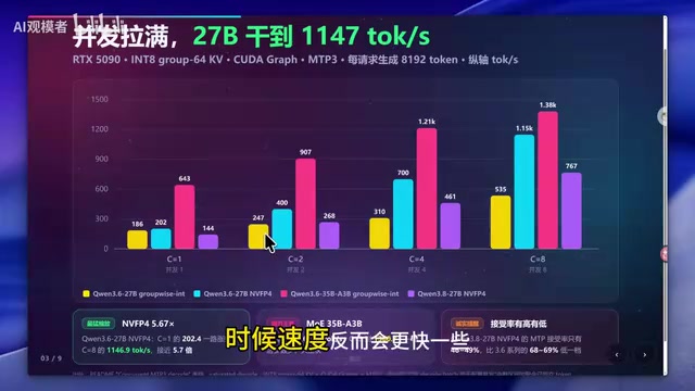 最高的时候达到247