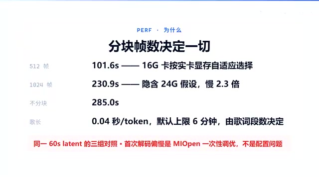 默认上限6分钟的设置