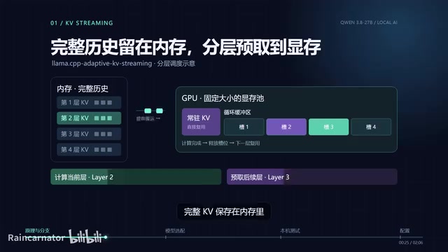 16G显存跑Qwen3 27B:192K上下文+视觉实测
