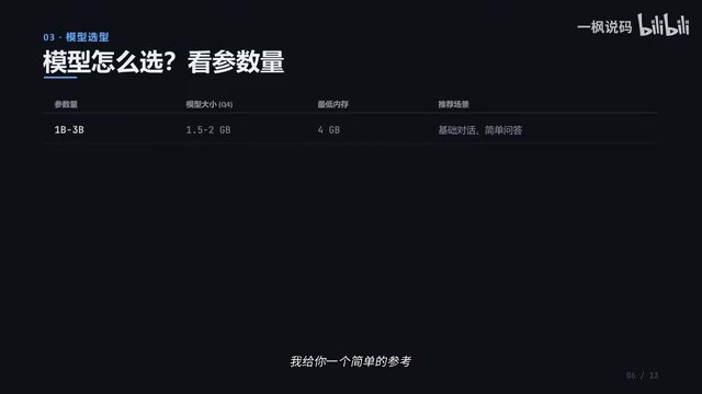 4B模型约3GB,6GB内存即可流畅运行