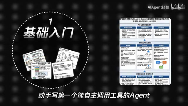 能自主调用工具的Agent