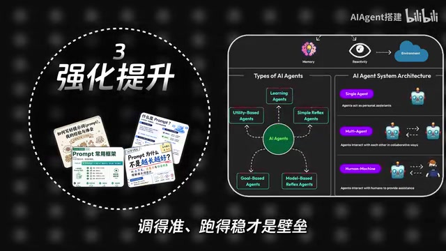 学习强化优化方法