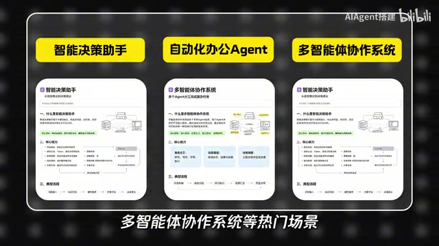 完整跑通需求分析