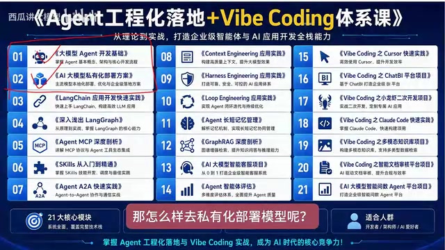 Agent工程师学习路线全解析:从零到工程化落地