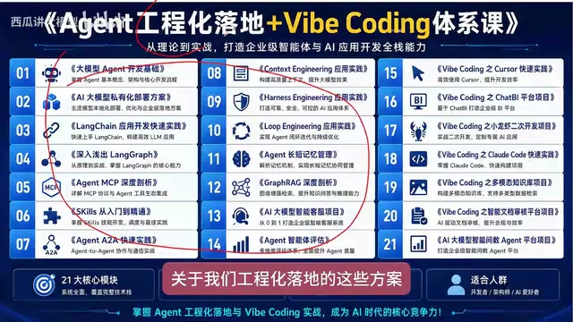 工程化落地交付
