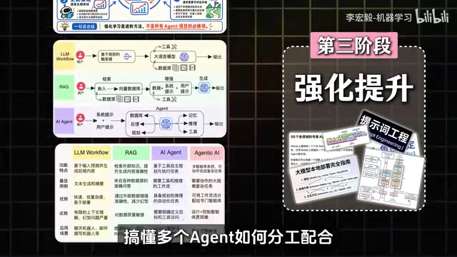 掌握prompt调优技巧