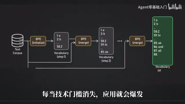 AI Agent为何成风口?从数字员工到企业落地全解析
