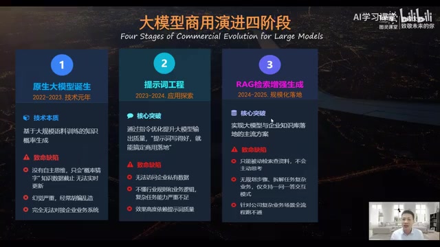 一种落地方式