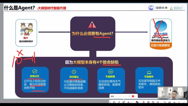 行业趋势
