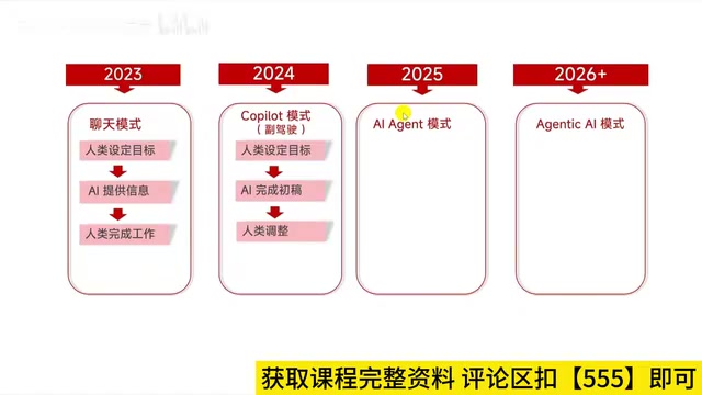 SpringAI+Skills打造自主决策AI智能体完整指南