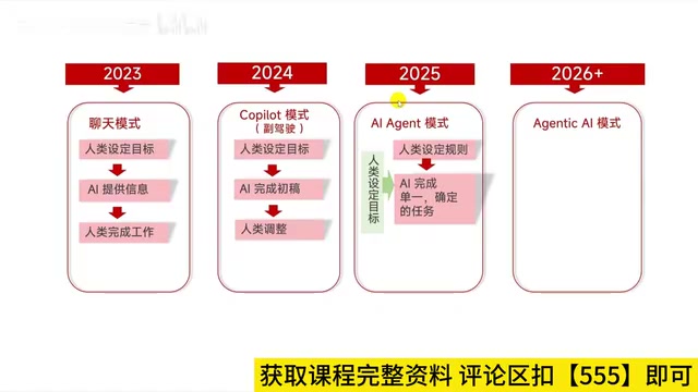 人工智能它是占了三分之二的环节