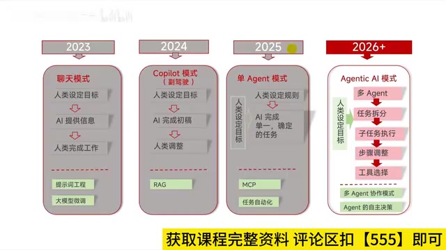 它是永远不会改变的