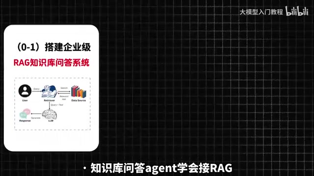 工具调用Agent