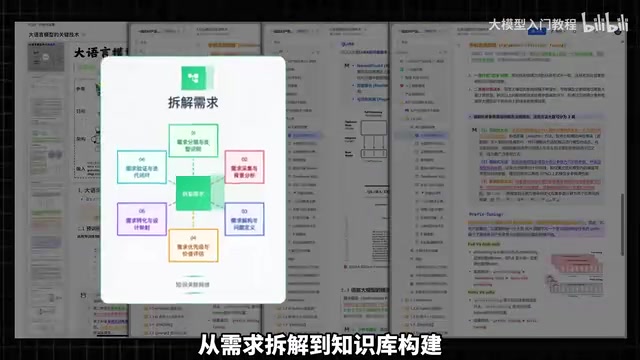 到知识库构建