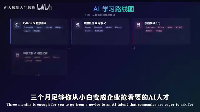 AI大模型零基础三阶段学习路线:从提示词到Agent实战