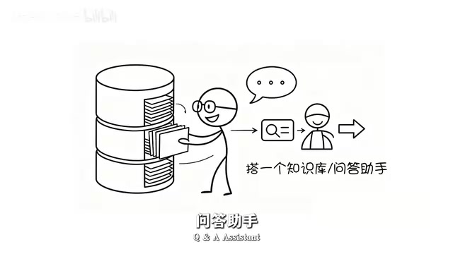 把行业报告和公司手册都喂给AI