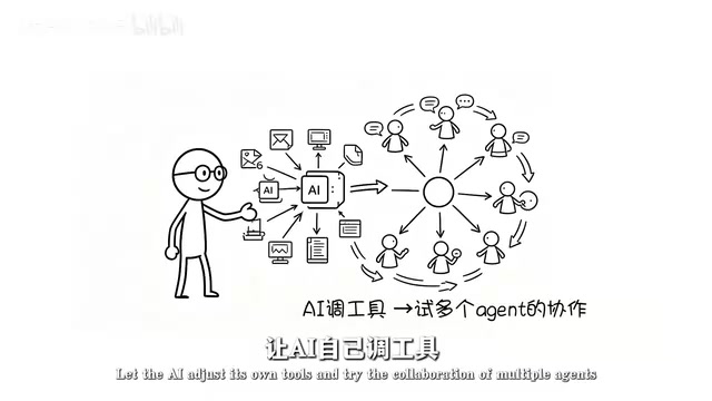 再试多个agent的协作