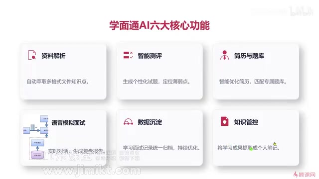 知识二次编辑
