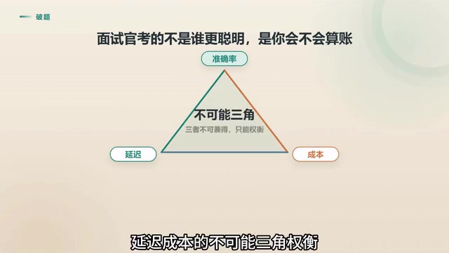 你的回答必须体现出