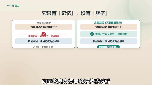 它没有脑子只有记忆