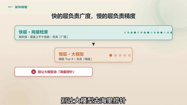 也别让检索去做阅读理解