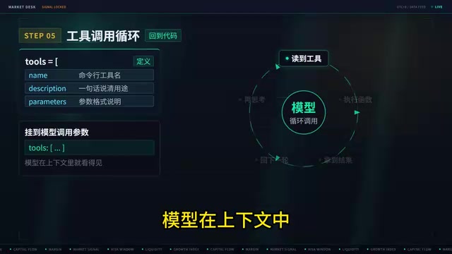 就能读到这个工具