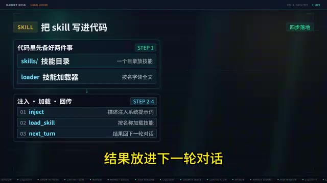 Agent就能看到完整的技能了