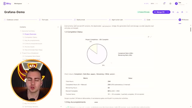 Blitzy会给出已完成工时与剩余需人工验证的工作量
