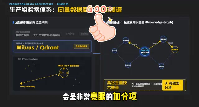 双非零基础转行AI应用开发工程师,需要哪三项硬实力?