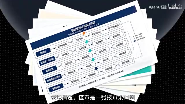 这不是一张技术架构图
