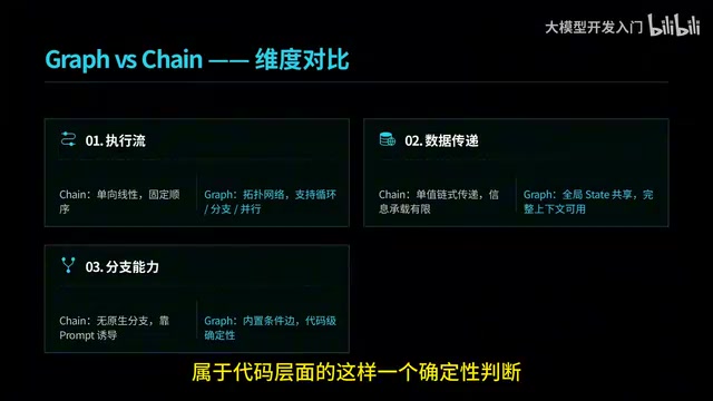 那非常的不稳定