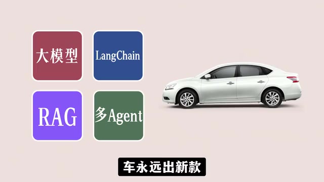 AI智能体从入门到实战:一套避坑学习路线图