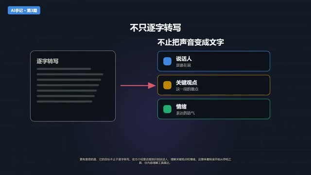 理解关键观点和情绪