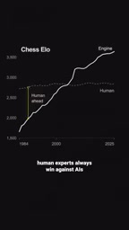 Human experts can no longer beat AI