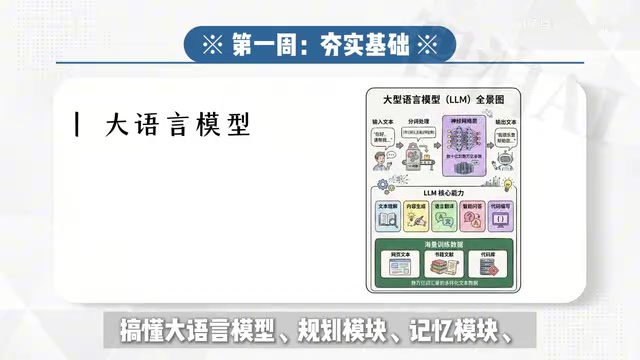 规划模块 记忆模块